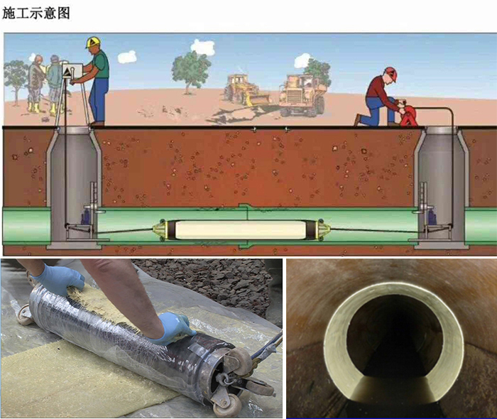 南开乡管道局部点状修复